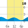 Tide chart for Smithville Road Bridge, Beaverdam Creek, Little Choptank River, Maryland on 2023/08/10