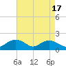 Tide chart for Smithville Road Bridge, Beaverdam Creek, Little Choptank River, Maryland on 2023/08/17