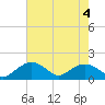 Tide chart for Smithville Road Bridge, Beaverdam Creek, Little Choptank River, Maryland on 2023/08/4