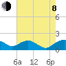 Tide chart for Smithville Road Bridge, Beaverdam Creek, Little Choptank River, Maryland on 2023/08/8