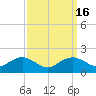 Tide chart for Smithville Road Bridge, Beaverdam Creek, Little Choptank River, Maryland on 2023/09/16