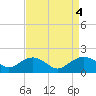 Tide chart for Smithville Road Bridge, Beaverdam Creek, Little Choptank River, Maryland on 2023/09/4
