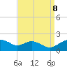 Tide chart for Smithville Road Bridge, Beaverdam Creek, Little Choptank River, Maryland on 2023/09/8
