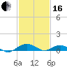 Tide chart for Smithville Road Bridge, Beaverdam Creek, Little Choptank River, Maryland on 2024/02/16
