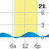 Tide chart for Smithville Road Bridge, Beaverdam Creek, Little Choptank River, Maryland on 2024/02/21