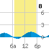 Tide chart for Smithville Road Bridge, Beaverdam Creek, Little Choptank River, Maryland on 2024/02/8