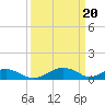 Tide chart for Smithville Road Bridge, Beaverdam Creek, Little Choptank River, Maryland on 2024/03/20