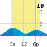 Tide chart for Smithville Road Bridge, Beaverdam Creek, Little Choptank River, Maryland on 2024/05/10