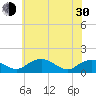 Tide chart for Smithville Road Bridge, Beaverdam Creek, Little Choptank River, Maryland on 2024/05/30