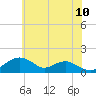 Tide chart for Smithville Road Bridge, Beaverdam Creek, Maryland on 2025/06/10