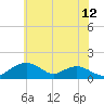 Tide chart for Smithville Road Bridge, Beaverdam Creek, Maryland on 2025/06/12