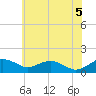 Tide chart for Smithville Road Bridge, Beaverdam Creek, Maryland on 2025/06/5