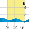 Tide chart for Smithville Road Bridge, Beaverdam Creek, Maryland on 2025/06/6