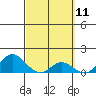 Tide chart for Smuggler Cove, Kahoolawe Island, Hawaii on 2021/03/11