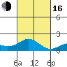 Tide chart for Smuggler Cove, Hawaii on 2022/11/16