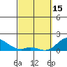 Tide chart for Smuggler Cove, Hawaii on 2023/03/15