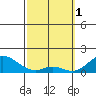 Tide chart for Smuggler Cove, Hawaii on 2023/03/1