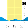 Tide chart for Smuggler Cove, Hawaii on 2023/03/30