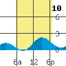 Tide chart for Smuggler Cove, Hawaii on 2025/05/10