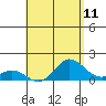 Tide chart for Smuggler Cove, Hawaii on 2025/05/11