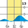 Tide chart for Smuggler Cove, Hawaii on 2025/05/13