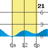Tide chart for Smuggler Cove, Hawaii on 2025/05/21