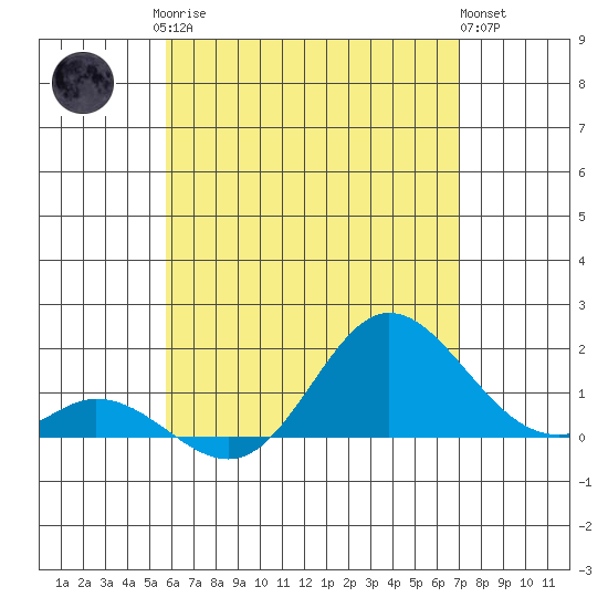 Tide chart for Smuggler Cove on 2025/05/26