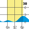 Tide chart for Smuggler Cove, Hawaii on 2025/05/30