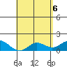 Tide chart for Smuggler Cove, Hawaii on 2025/05/6