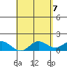 Tide chart for Smuggler Cove, Hawaii on 2025/05/7