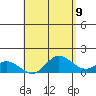 Tide chart for Smuggler Cove, Hawaii on 2025/05/9