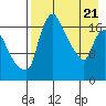 Tide chart for Snag Point, Dillingham, Alaska on 2021/04/21