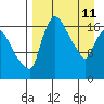 Tide chart for Snag Point, Dillingham, Alaska on 2022/04/11