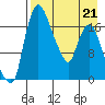 Tide chart for Snag Point, Dillingham, Alaska on 2022/04/21