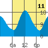 Tide chart for Snag Point, Dillingham, Alaska on 2022/05/11