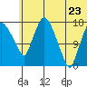 Tide chart for Snag Point, Dillingham, Alaska on 2022/06/23