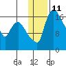 Tide chart for Snag Point, Dillingham, Alaska on 2023/01/11