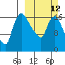 Tide chart for Snag Point, Alaska on 2023/03/12