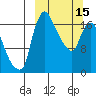 Tide chart for Snag Point, Alaska on 2023/03/15