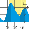Tide chart for Snag Point, Dillingham, Alaska on 2023/04/11