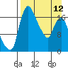 Tide chart for Snag Point, Dillingham, Alaska on 2023/04/12