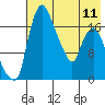 Tide chart for Snag Point, Alaska on 2023/05/11