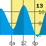 Tide chart for Snag Point, Dillingham, Alaska on 2023/06/13