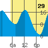 Tide chart for Snag Point, Dillingham, Alaska on 2023/06/29