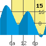 Tide chart for Snag Point, Dillingham, Alaska on 2023/07/15