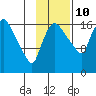 Tide chart for Snag Point, Dillingham, Alaska on 2023/11/10