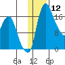 Tide chart for Snag Point, Dillingham, Alaska on 2024/01/12