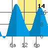 Tide chart for Snag Point, Dillingham, Alaska on 2024/03/14