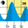 Tide chart for Snag Point, Alaska on 2024/05/30
