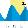 Tide chart for Snag Point, Alaska on 2025/03/21